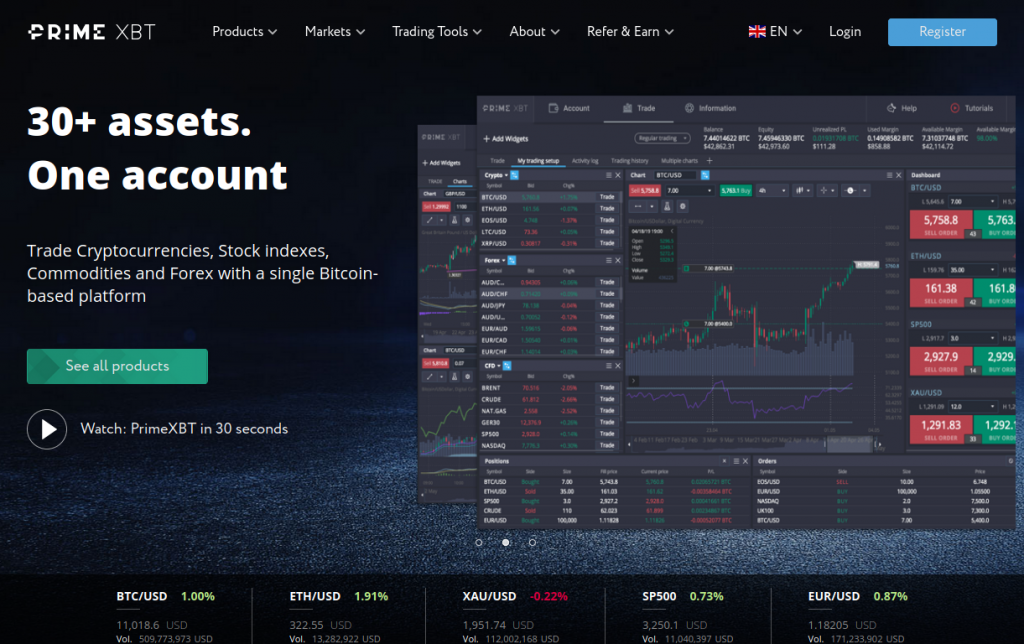 Understanding Trading Risks PrimeXBT Risk Disclosure